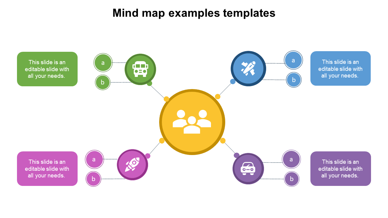 Mind map examples templates 